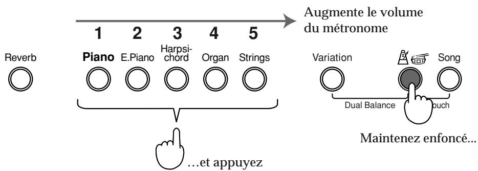 Reverb 1 2 3 4 5 Piano E.Piano Harpsi- chord Organ Strings ...et appuyez Augmente le volume du métronome Variation Song Dual Balance Touch Maintenez enfoncé...