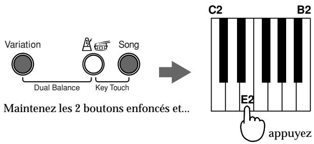 ROLAND F-100 - Transposer sans changer la position des doigts (Transposition du clavier) - 1