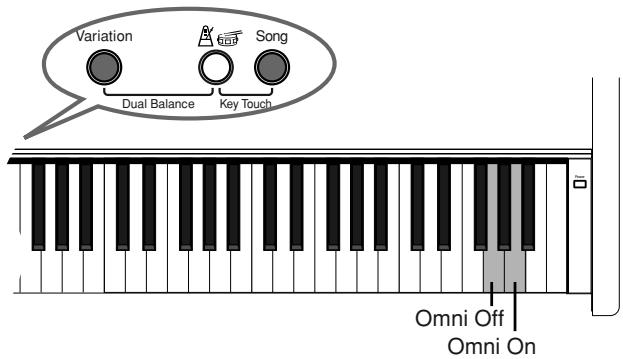 ROLAND F-100 - ■ Réglage Omni On/Off - 1