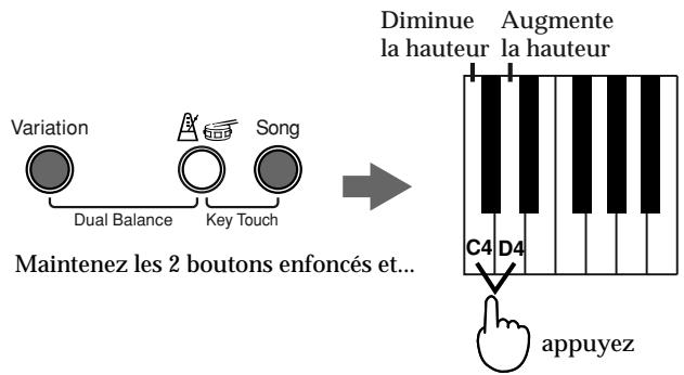 ROLAND F-100 - ■ Diminuer/ augmenter la hauteur de référence - 1
