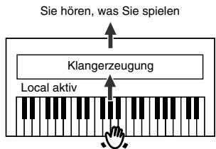 ROLAND HP-103E - ■ Ein- und Ausschalten der Local-Funktion - 2