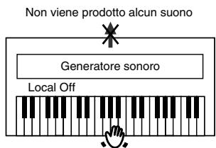 ROLAND HP-103E - ■ Come attivare e disattivare Local Control - 3