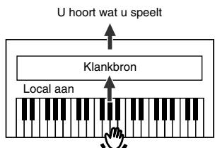 ROLAND HP-103E - ■ Local-functie: verbinding tussen het klavier en de klankbron - 2
