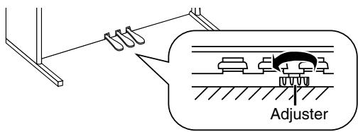 ROLAND HP-103E - About the Adjuster - 1