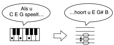 ROLAND HP-103E - Houd de [Transpose]-knop ingedrukt, terwijl u op de toets drukt die overeenkomt met de grondtoon van de gewenste toonaard. - 2