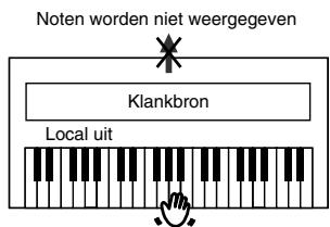 ROLAND HP-103E - ■ Local-functie: verbinding tussen het klavier en de klankbron - 3