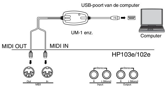 ROLAND HP-103E - Aansluitvoorbeelden - 1