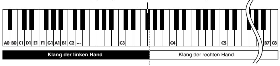 ROLAND HP-103E - Unterschiedliche Klänge für die linke/rechte Hand (Split-Modus) - 1