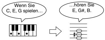 ROLAND HP-103E - Halten Sie den [Transpose]-Taster gedrückt, während Sie die Taste betätigen, die dem Grundton der gewünschten Tonart entspricht. - 2