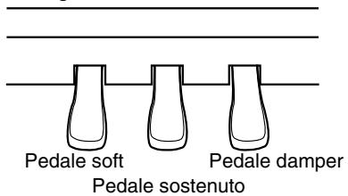 ROLAND HP-103E - Informazioni sui pedali - 1