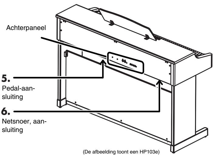 ROLAND HP-103E - Output-connectors - 1
