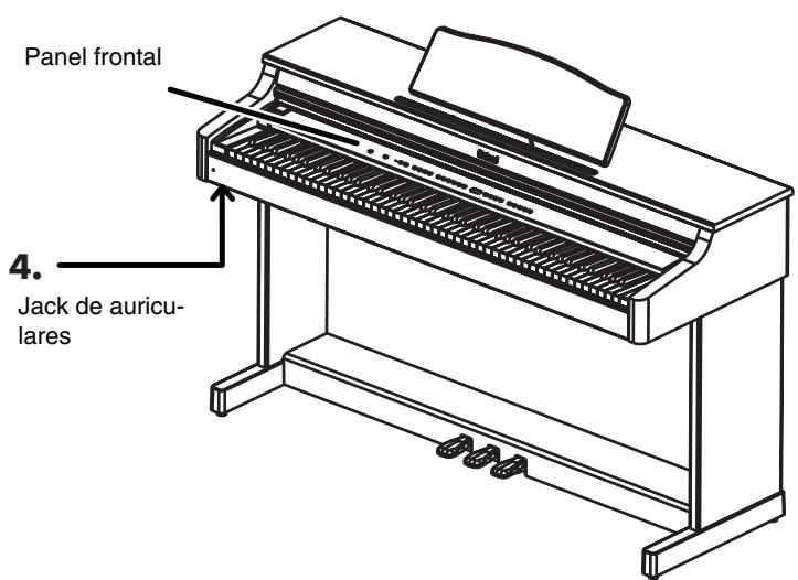 ROLAND HP-103E - Panel posterior - 4