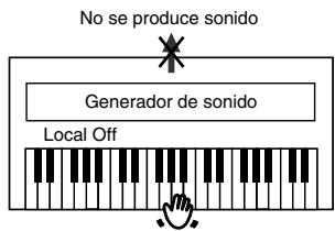 ROLAND HP-103E - ■ Activar y desactivar Local Control - 3