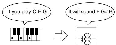 ROLAND HP-103E - Continue to hold down the [Transpose] button, and press a note to indicate the tonic of the key to which you want to transpose. - 2