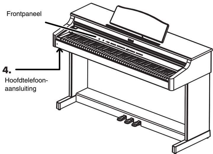 ROLAND HP-103E - Achterpaneel - 4