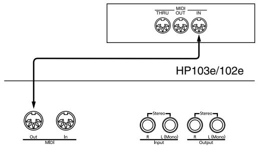 ROLAND HP-103E - Suonate sull'HP103e/102e per far emettere i suoni da un generatore sonoro MIDI - 1