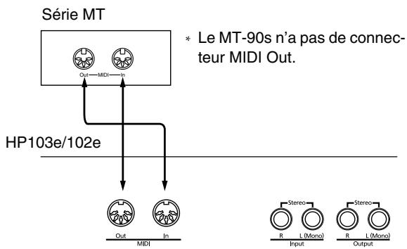 ROLAND HP-103E - Piloter le HP103e/102e à partir d'un séquenceur MIDI/Enregistrer des données de jeu du HP103e/102e sur un séquenceur MIDI - 1