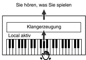 ROLAND HP103E - Ein- und Ausschalten der Local-Funktion - 2