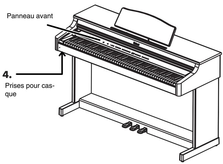 ROLAND HP103E - Sommaire - 1
