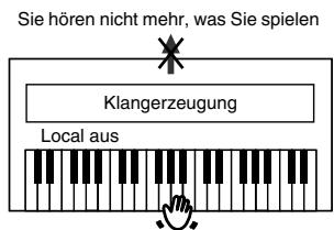 ROLAND HP103E - Ein- und Ausschalten der Local-Funktion - 3