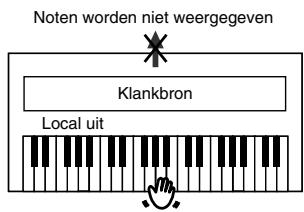 ROLAND HP103E - Local-function: verbinding:tussen het klavier en de klankbron - 3