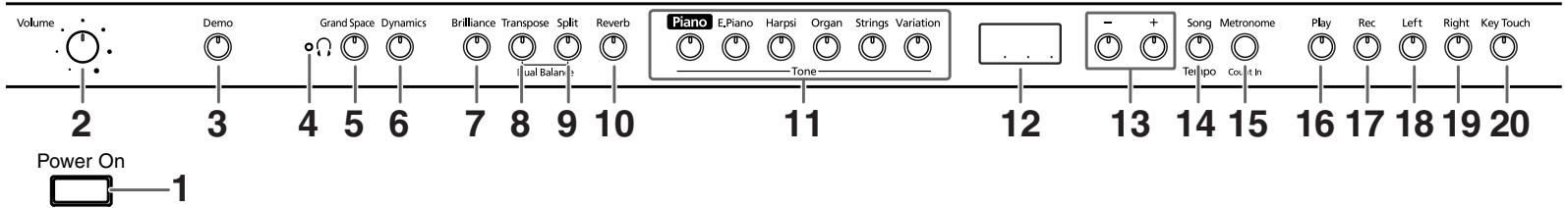 ROLAND HP103E - Panneau avant - 1