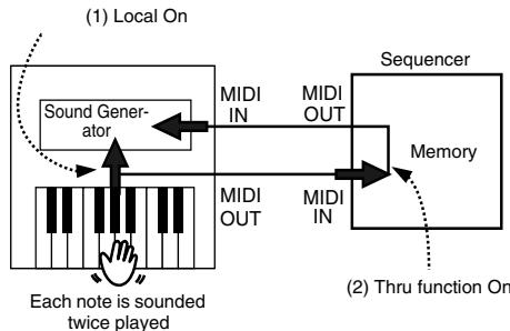 ROLAND HP103E - Switching Local Control on and Off - 1