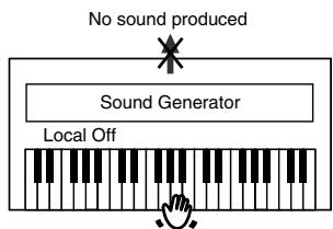 ROLAND HP103E - Switching Local Control on and Off - 3