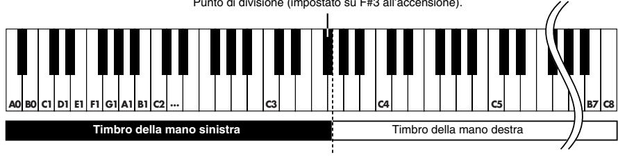 ROLAND HP103E - Suonare timbri diversi con la mano destra e sinistra (Split) - 1
