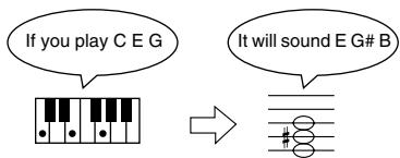 ROLAND HP103E - Continue to hold down the [Transpose] button, and press a note to indicate the tonic of the key to which you want to transpose. - 2