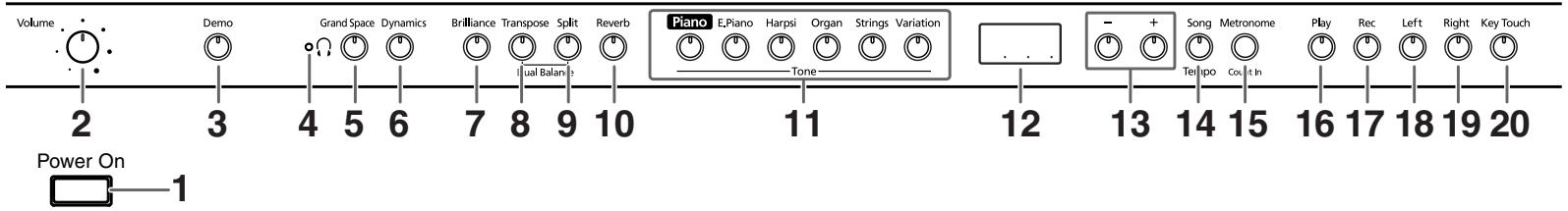 ROLAND HP103E - Pannello anteriore - 1