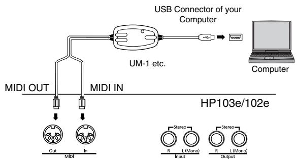 ROLAND HP103E - Connection Examples - 1