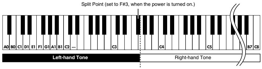 ROLAND HP103E - Playing Different Tones with the Left & Right Hands (Split) - 1