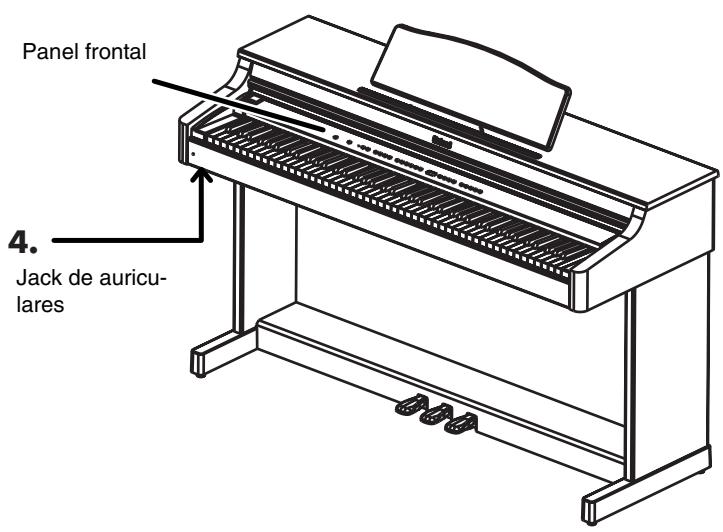 ROLAND HP103E - Panel posterior - 4