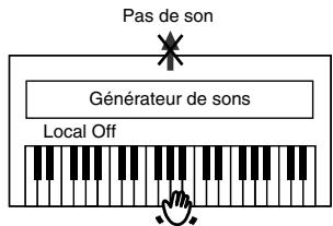 ROLAND HP103E - Activer/couper la fonction local - 3