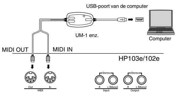ROLAND HP103E - Aansluitvoorbeelden - 1