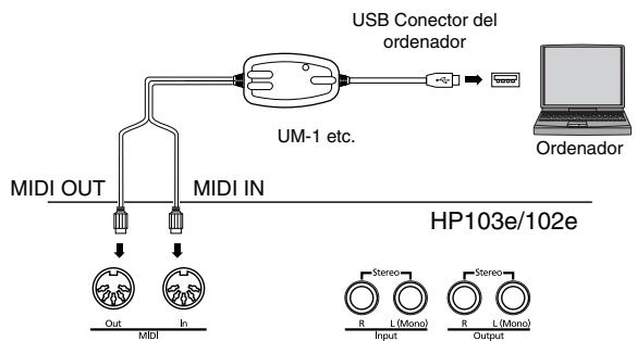 ROLAND HP103E - Ejentes de connexion - 1