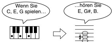 ROLAND HP103E - Halten Sie den [Transpose]-Taster gedrückt, während Sie die Taste betätigten, die dem Grundton der gewünschten Tonart entspricht. - 2