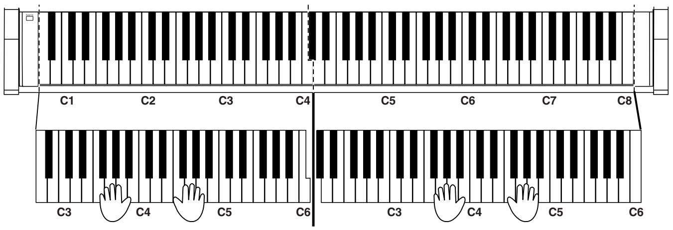 ROLAND HP103E - Aufteilen der Klaviatur für vierhändiges Spiel (Twin-Modus) - 1
