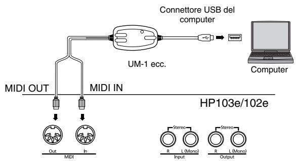 ROLAND HP103E - Esempi di collegamento - 1