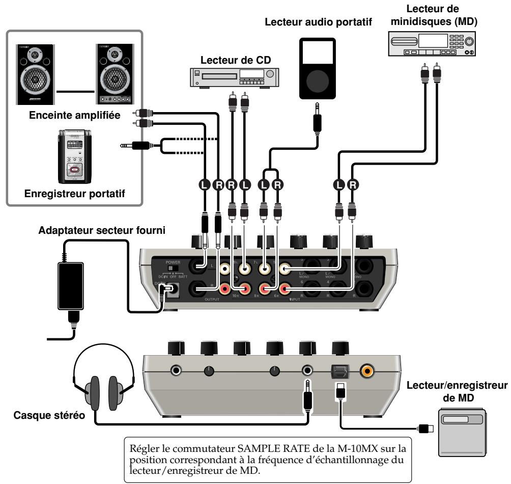 ROLAND M-10MX - Utilisation de diverses sources audio en post-prod. video - 2