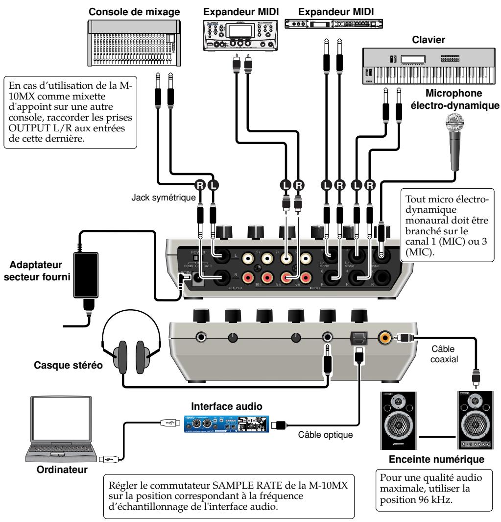 ROLAND M-10MX - Interrupteur POWER SAVE - 2