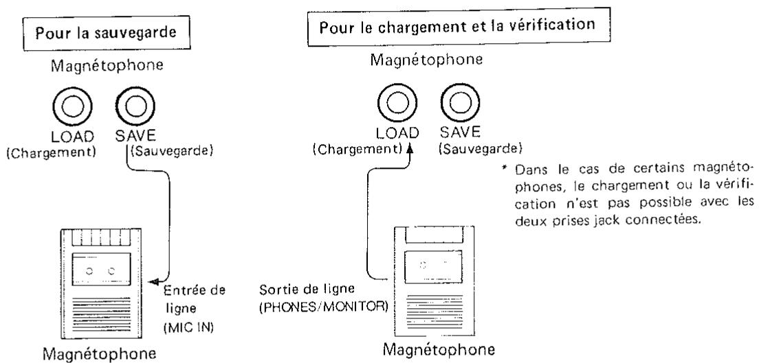 ROLAND MSQ-100 - a. Fonction d'interface de magnétophone - 1