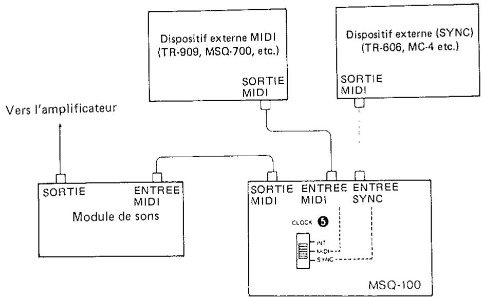 ROLAND MSQ-100 - Chargement en temps réel (2) - 1