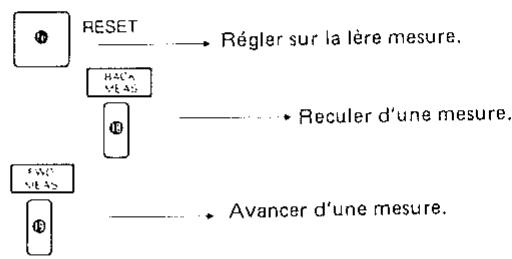 ROLAND MSQ-100 - Effacement de canal - 1