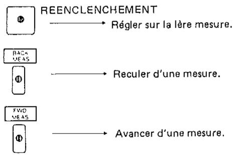 ROLAND MSQ-100 - a. Chargement en temps réel (1) - 2