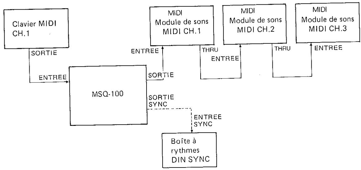 ROLAND MSQ-100 - a. En utilisant un MSQ-100 et des modules de sons - 1