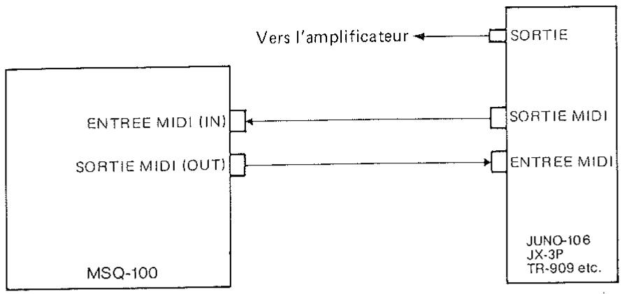 ROLAND MSQ-100 - Fonctionnement - 1