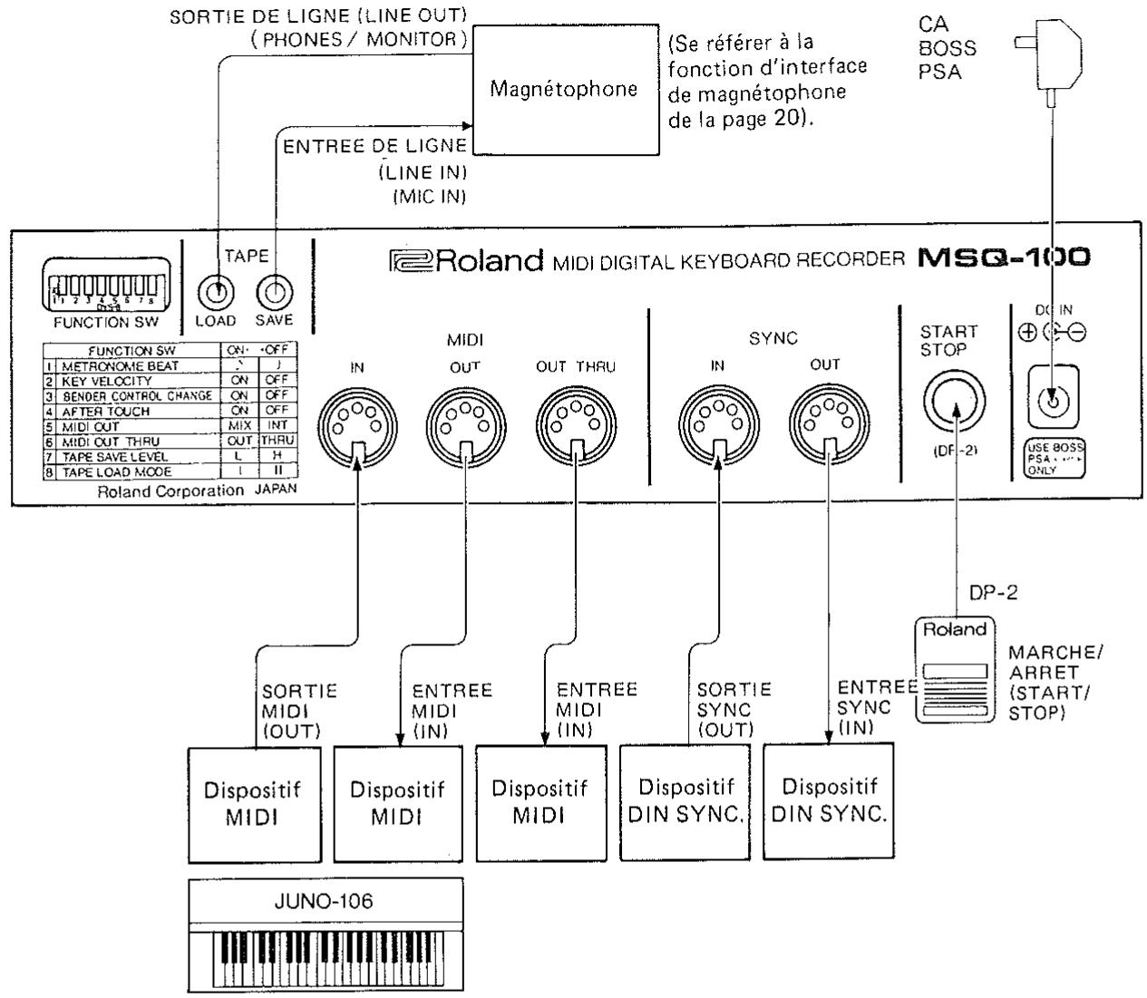 ROLAND MSQ-100 - Commutateur de mode de chargement de bande - 3