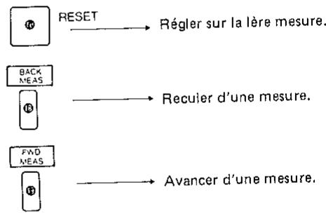 ROLAND MSQ-100 - c. Insertion (Insert) - 2